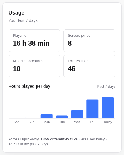 Usage card